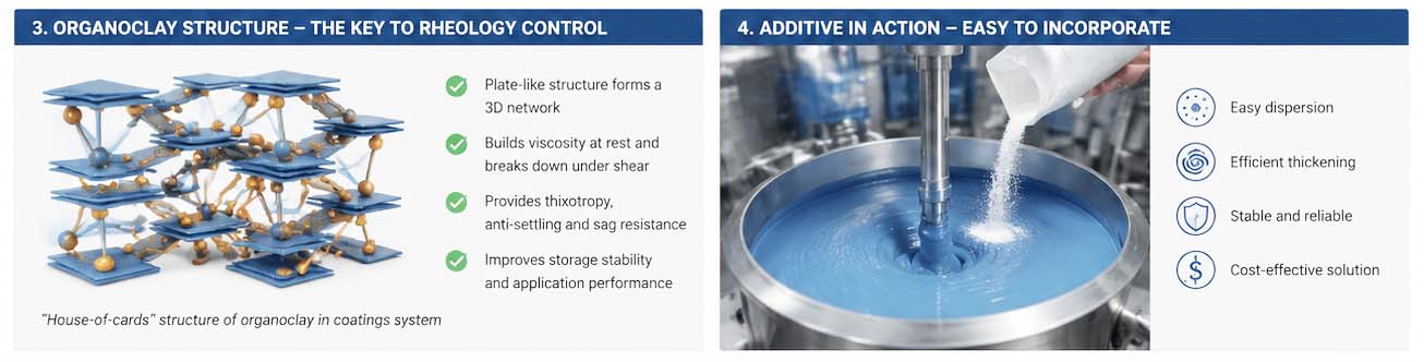 organoclay the key to rheology control