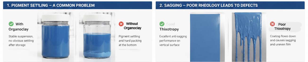 with and without organo clay comparison